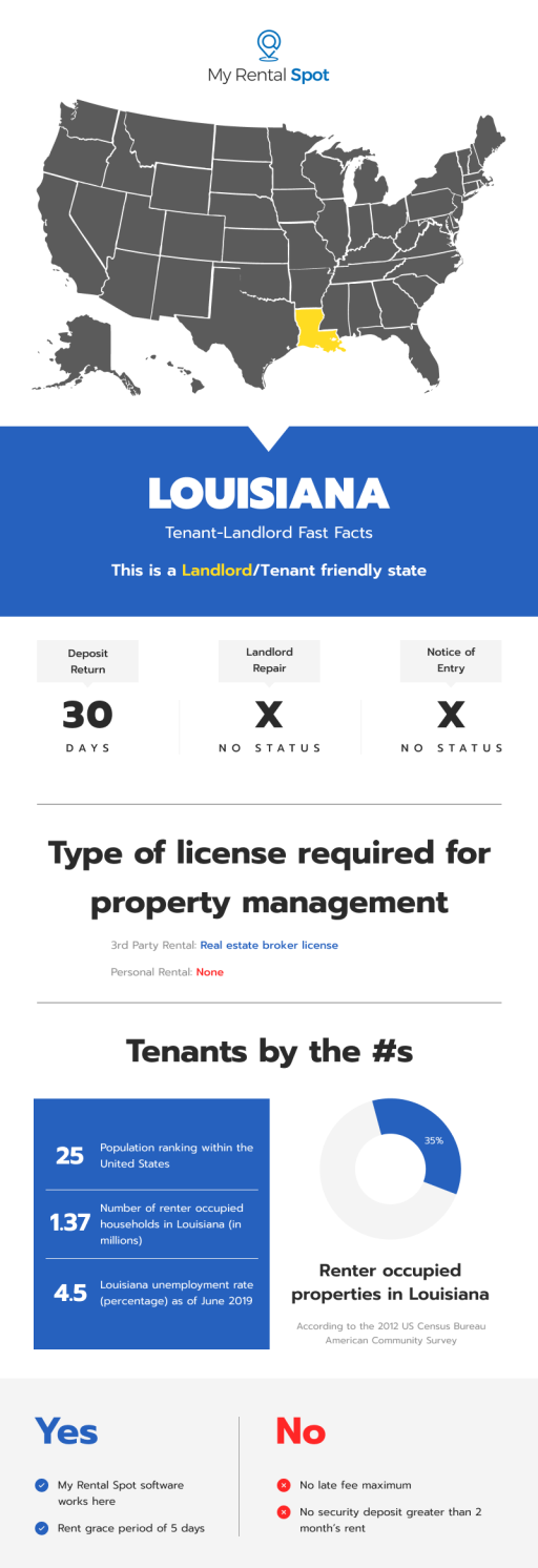 Louisiana Renters Laws