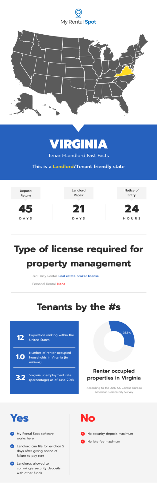 Virginia State Laws - My Rental Spot